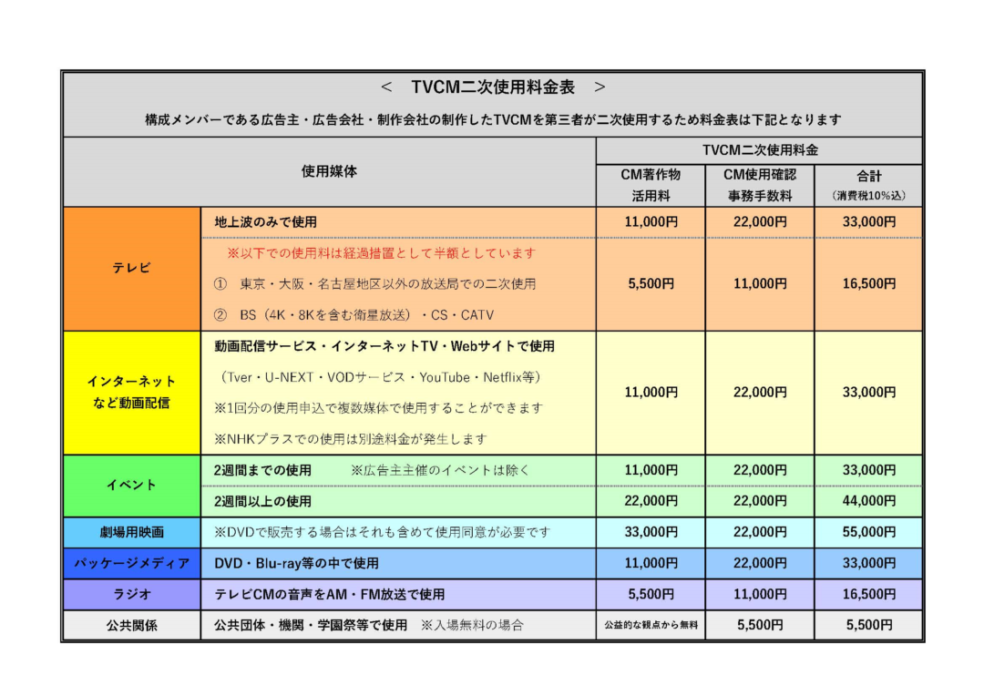 ACC・CM情報センターのご利用について | JAC 一般社団法人 日本アド